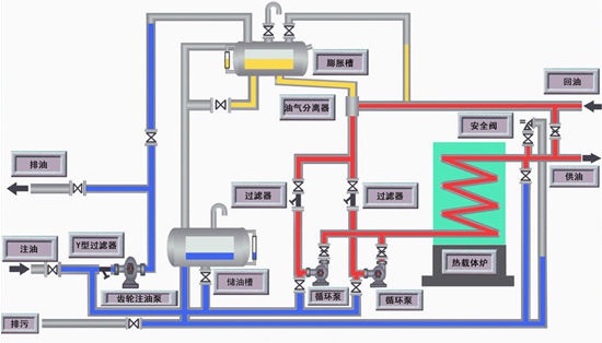 燃油/气导热油锅炉工作原理图